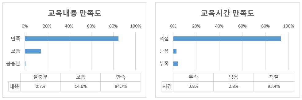 2023년 2차 Survival GMP Workshop 그래프